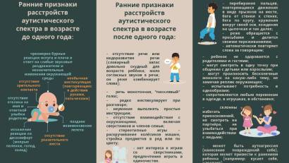 Ранние признаки расстройств аутического спектра в возрасте после одного года